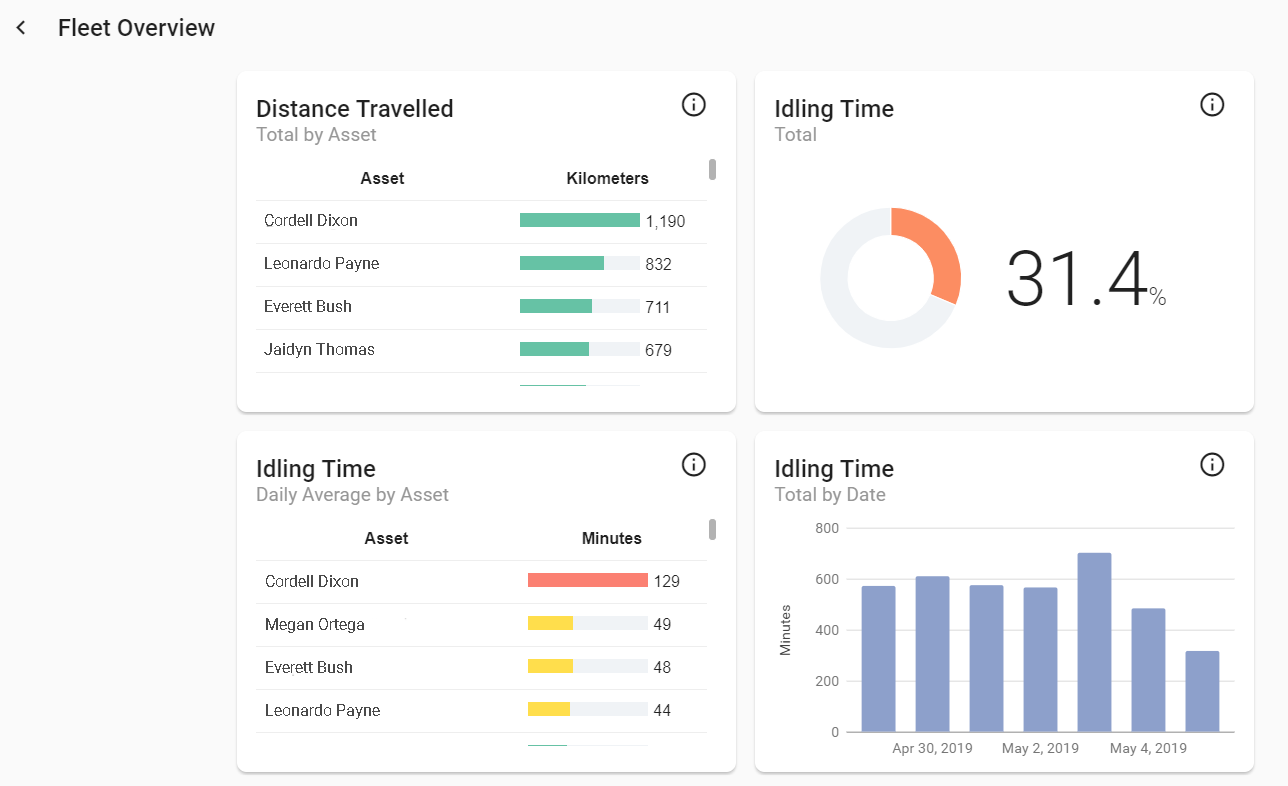 How a Fleet Tracking System is the Answer to Small Businesses Challenges